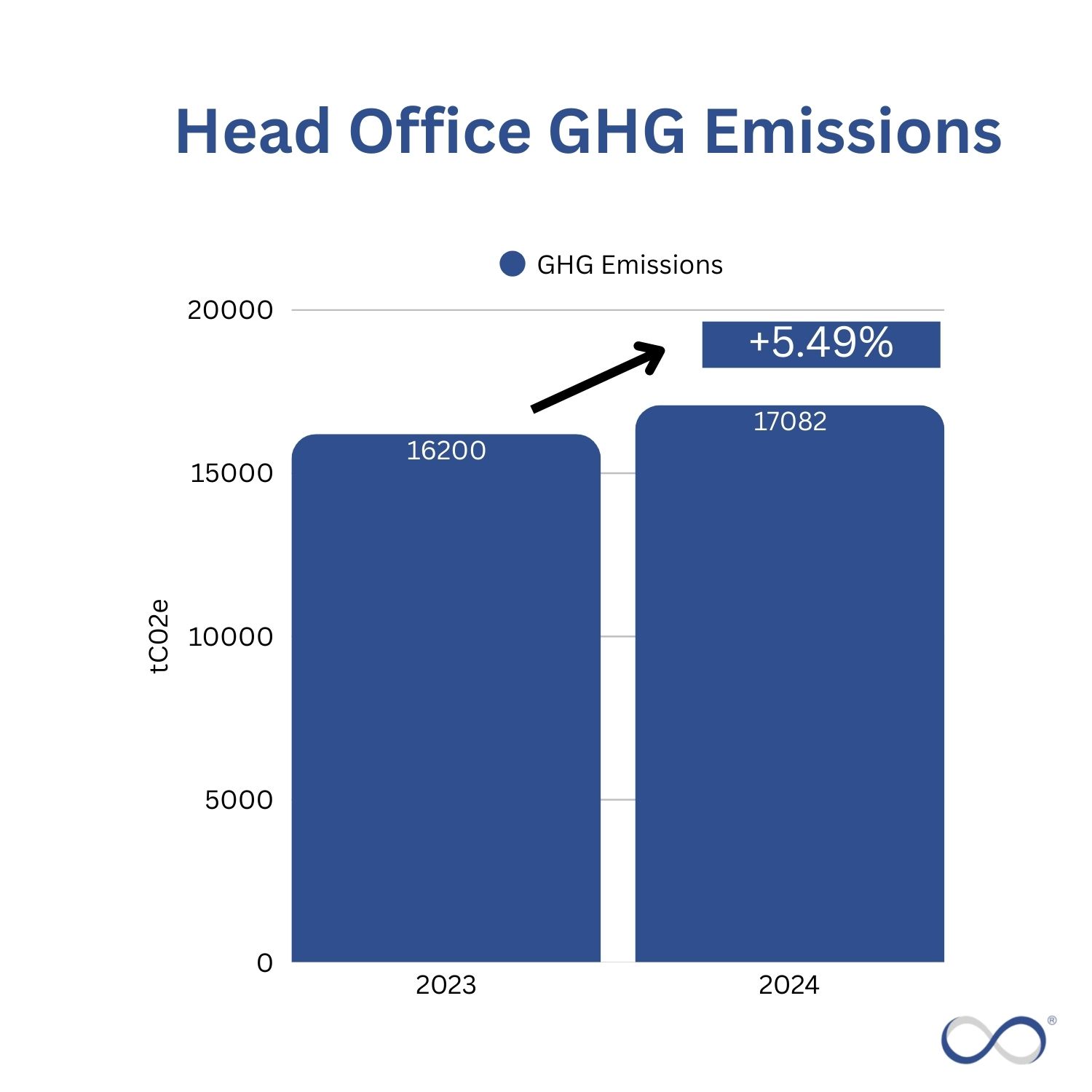 High ESG Scores, High Emissions? What Zenith Bank’s Data Shows